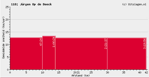 20120413UtrechtJurgenOverzicht